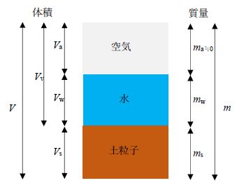 土 構成|土の構成要素とは？1分でわかる意味、構成図、土の。